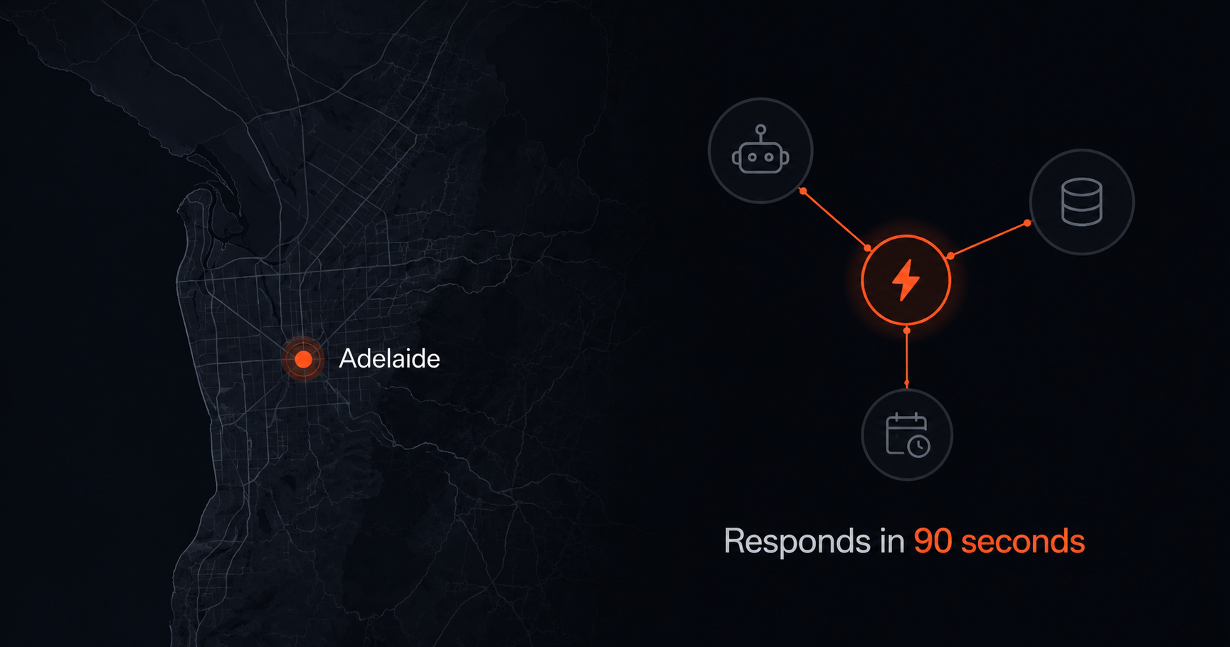 Adelaide map with an automation system diagram showing connections between AI, database, and scheduling — responds in 90 seconds